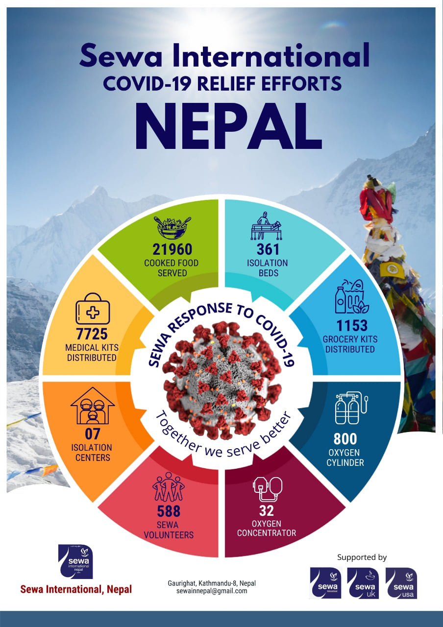 Sewa International Nepal COVID-19 Relief Efforts